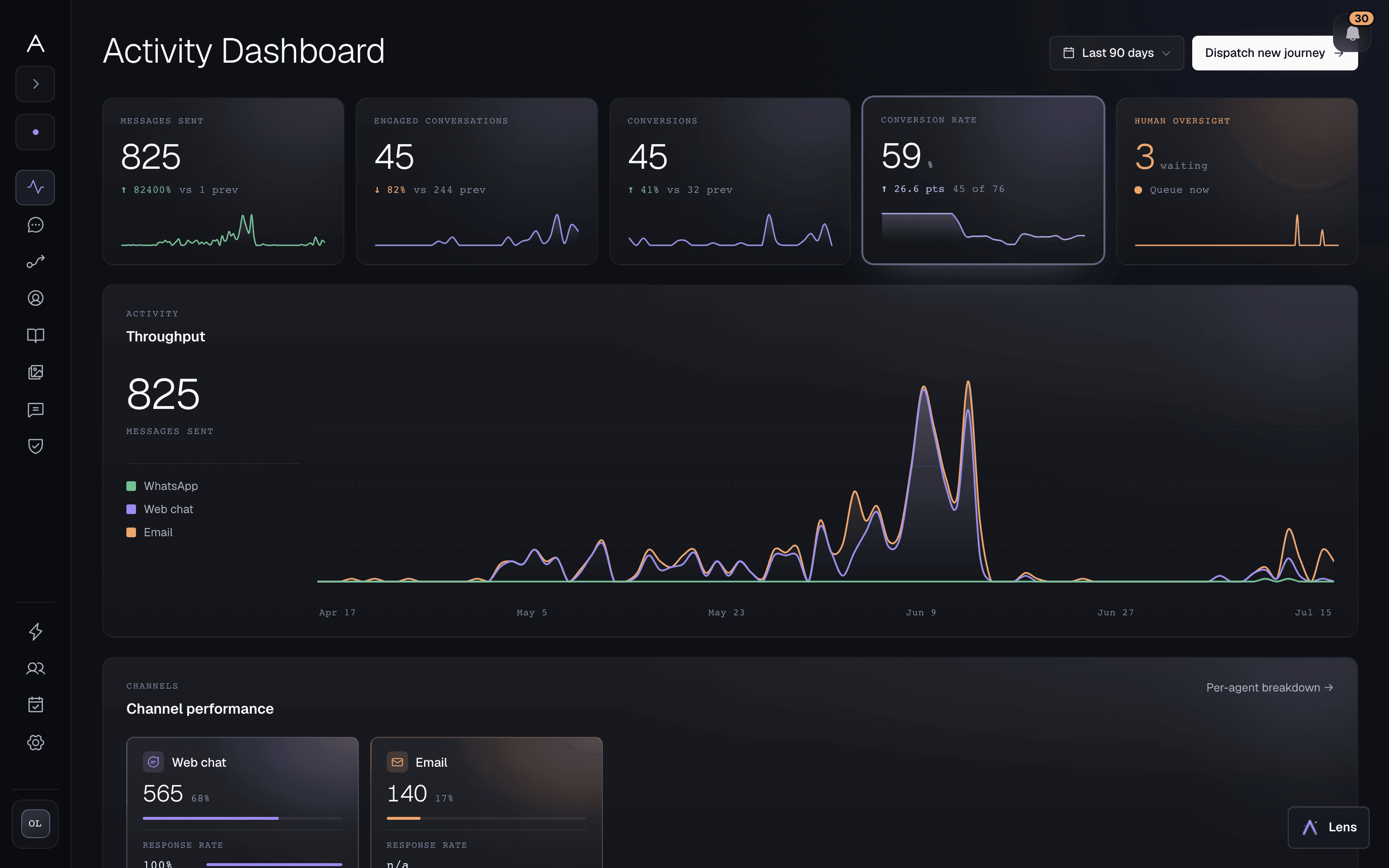 Cronus Activity Dashboard with channel and customer-work performance