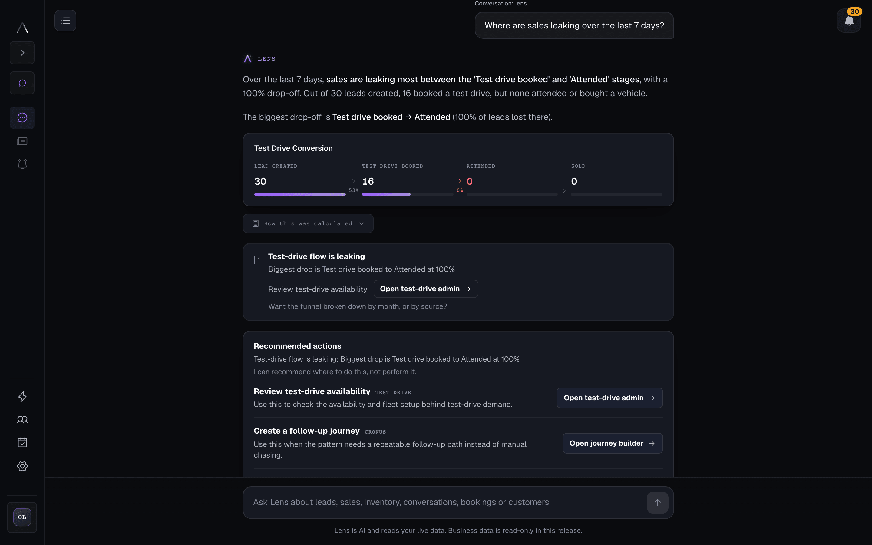 Lens finding a test-drive funnel leak and recommending a follow-up journey