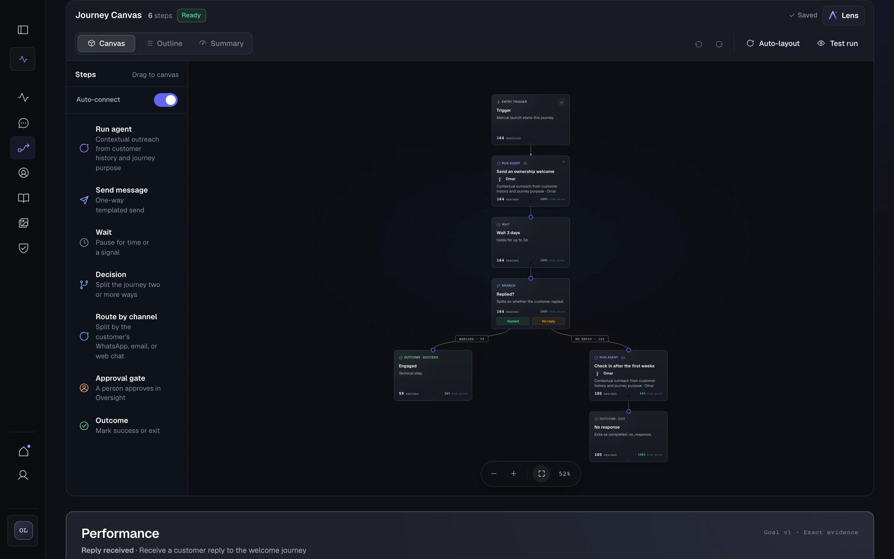 Current Cronus Journey Studio showing a complete customer journey ready for approval