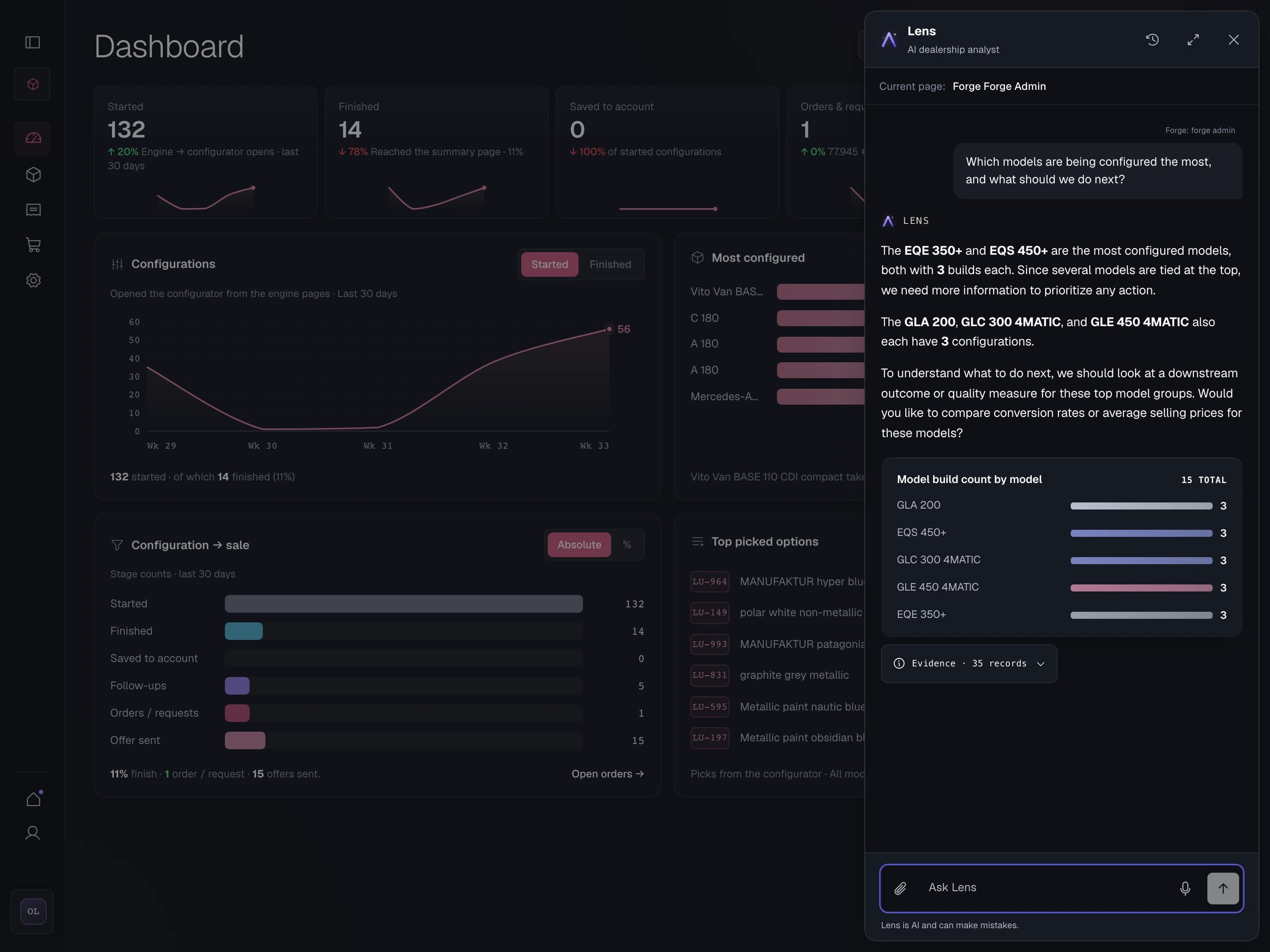 Lens open over the Forge activity dashboard with configuration volume, model demand, option popularity, and evidence counts