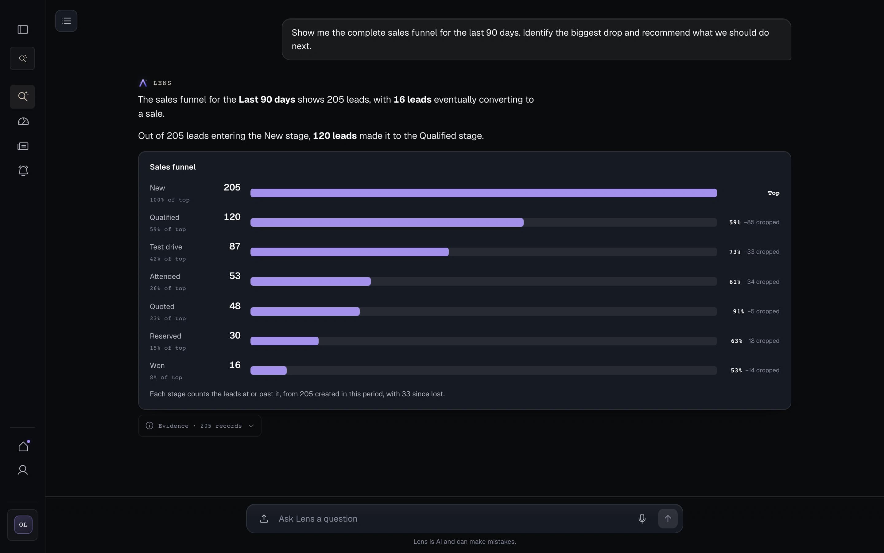 Lens reading the current sales funnel, identifying its largest drop, and proposing a governed next step
